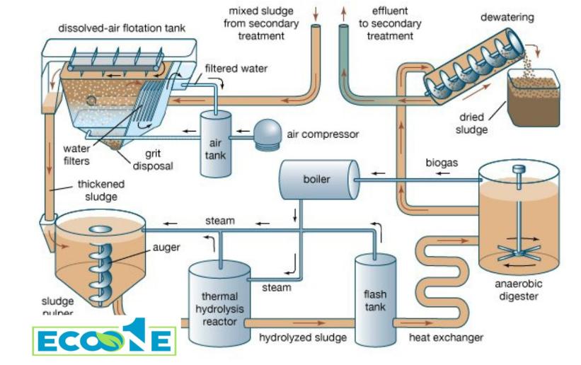 Quy trình xử lý nước thải nhà máy cơ bản được dùng phổ biến